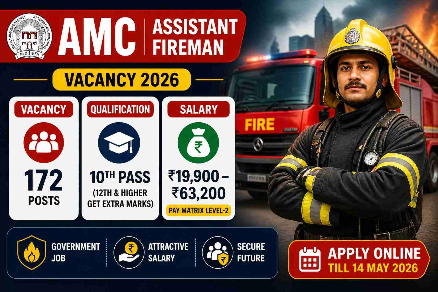 AMC Assistant Fireman Vacancy 2026: 172 पदों पर भर्ती, Fire Service में करियर का शानदार मौका