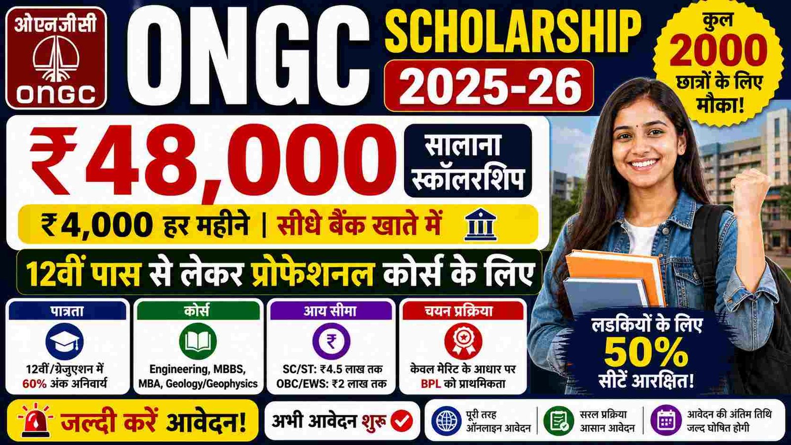 ONGC Scholarship 2025-26: ₹48,000 सालाना स्कॉलरशिप, 2000 छात्रों के लिए बड़ा मौका (Apply Fast)